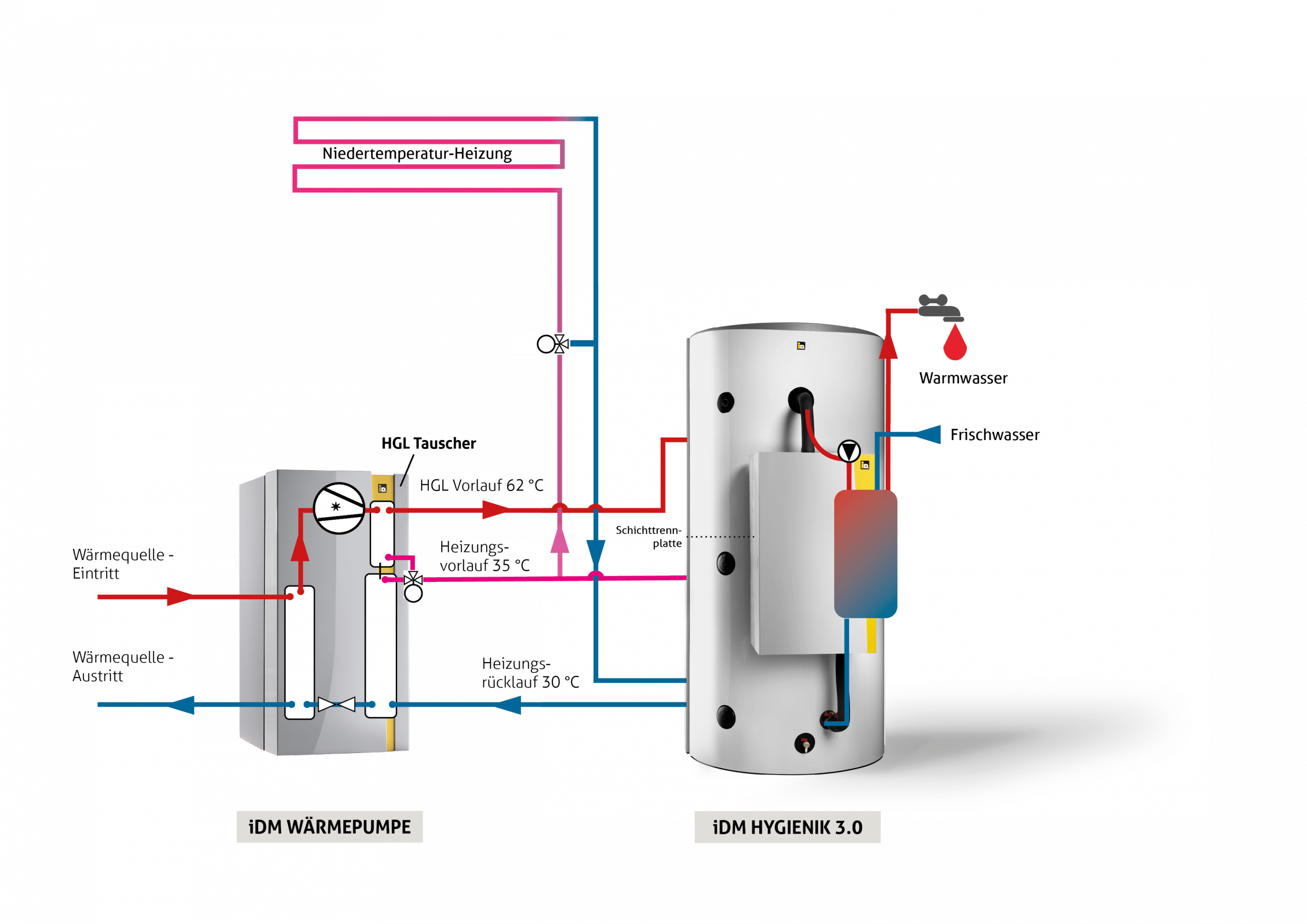 hgl-technik-idm-energiesysteme-gmbh