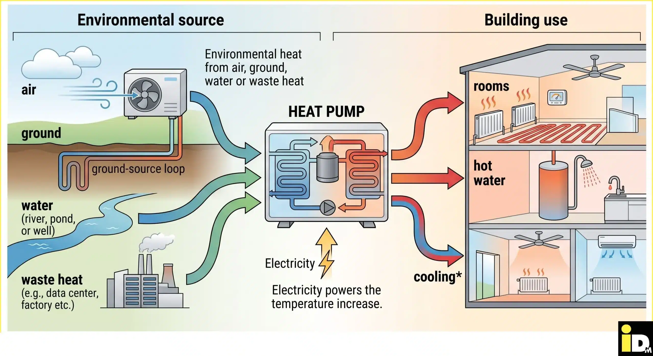 heat-pump-working Heat Pump Working Mechanics Diagram
